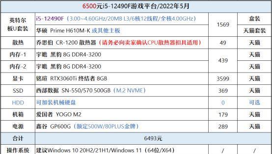 现在装机选择3500处理器合适吗？性能回升后装机需要注意什么？