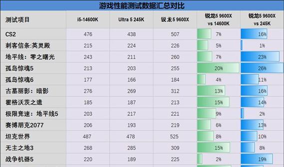 Intel CPU稳定性真的比二代锐龙好吗？如何选择？