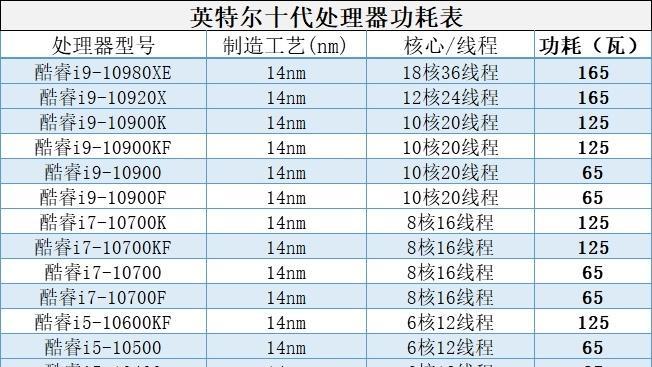 装机i58400与i58500对比，哪个更适合组装电脑？