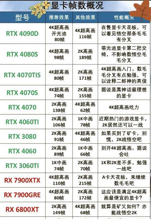 2020年电脑配置怎么选？预算内最佳配置清单有哪些？