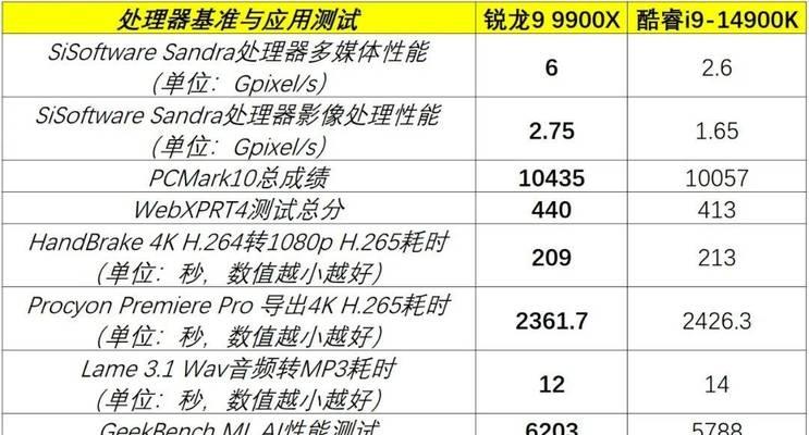 超便宜装机方案，CPU不足300元？如何打造性价比高的电脑？