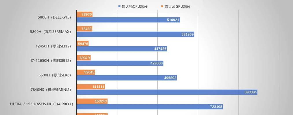 高性能主机这配置还有什么理由再掉队？如何选择合适的高性能主机配置？