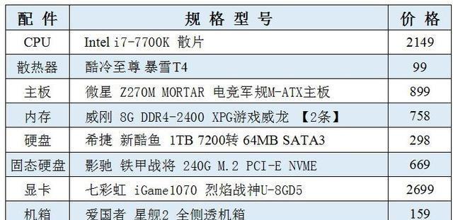 高性能主机这配置还有什么理由再掉队？如何选择合适的高性能主机配置？