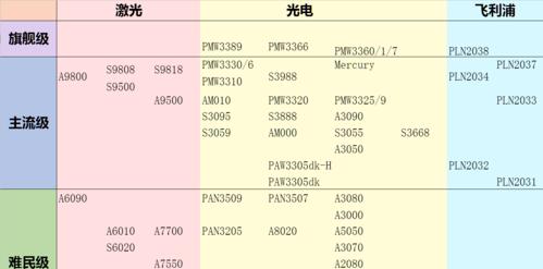 固态硬盘提升游戏帧数吗？电脑游戏性能如何受固态硬盘影响？