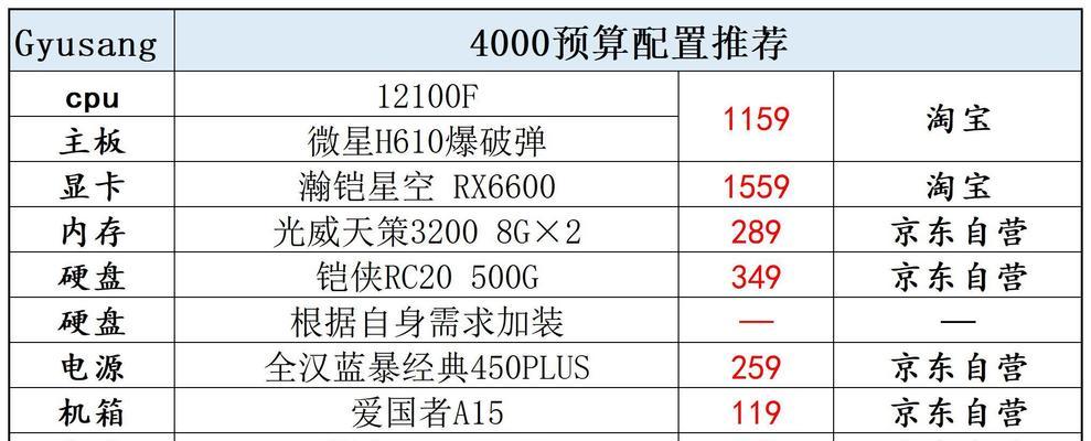 2000元能买到适合办公的电脑吗？最强配置单推荐！