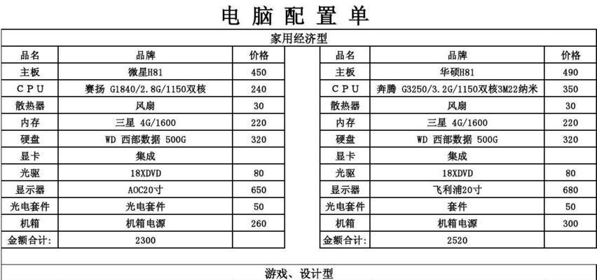 电脑配置单表格怎么制作？如何根据需求选择合适的电脑配置？