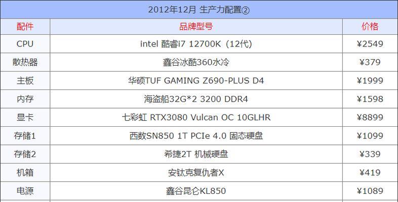 2024年i7组装电脑配置清单推荐？这些配置为何最佳？
