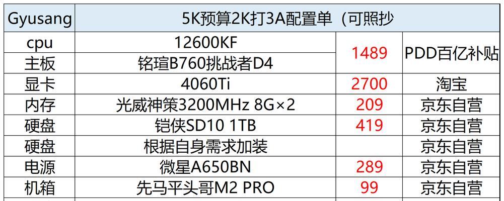 8000元预算的台式电脑主机怎么配？如何在预算内获得最佳性能？