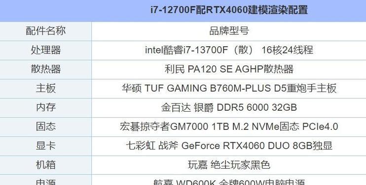 8000元预算的台式电脑主机怎么配？如何在预算内获得最佳性能？