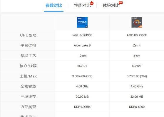 2000元能买到酷睿i57500四核办公电脑主机吗？组装过程有哪些常见问题？
