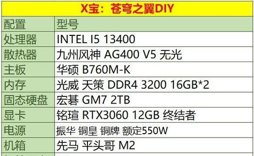 4000元最强电脑配置单怎么选？电脑小白也能放心选择吗？