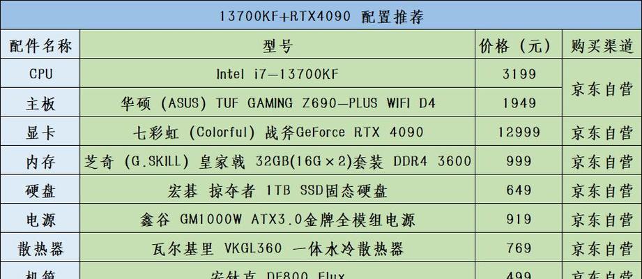2020年4000到5000元能买到哪些高性价比电脑整机？
