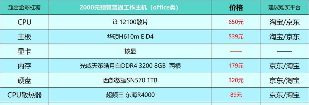 5000元电脑配置单能解决哪些装机核心问题？