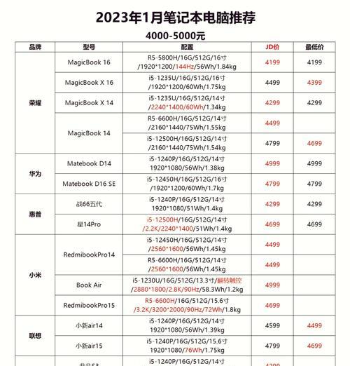 五千攒电脑最全指南？如何用有限预算打造理想PC配置？