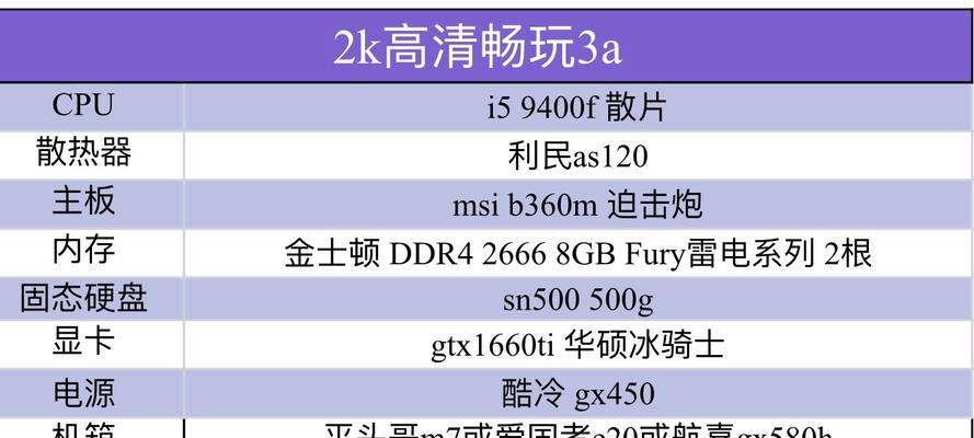 5000元预算能组装一台吃鸡电脑吗？如何配置才能玩大型游戏完胜？