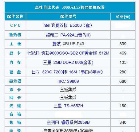 5000元电脑配置单怎么选？适合你的配置有哪些？