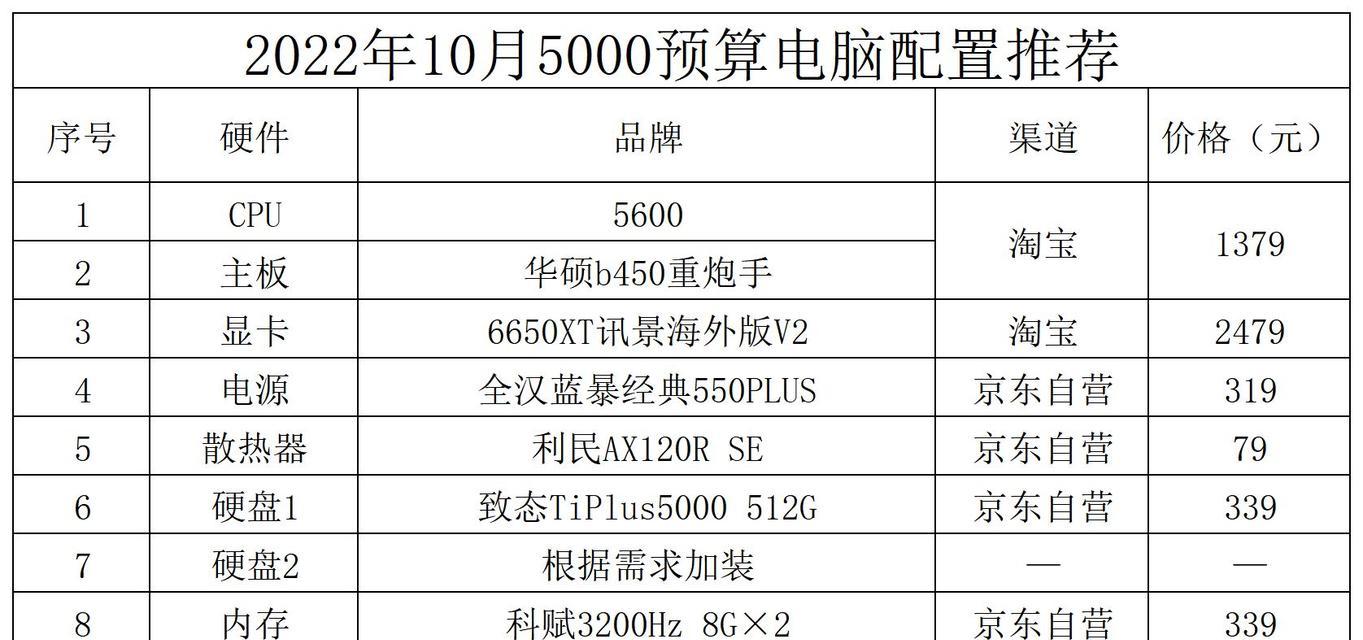 3000元台式电脑推荐：你心中的配置是什么样的？如何选购性价比高的电脑？