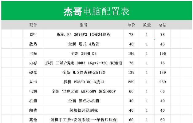 台式电脑配置推荐吃鸡包流畅，这配置并不贵？如何选择性价比高的电脑配置？