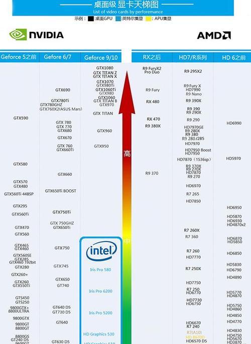 电脑主机选购指南：i7、i5、i3处理器哪个更合适？