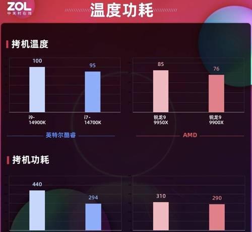 攒机指南：AMD锐龙核心电脑主机有哪些推荐？如何选择适合自己的配置？
