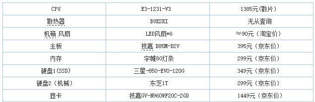 网购电脑主机配置需要注意哪些问题？如何避免常见陷阱？