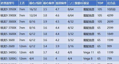 2019台式电脑热销装机配置清单怎么选？选购推荐有哪些？