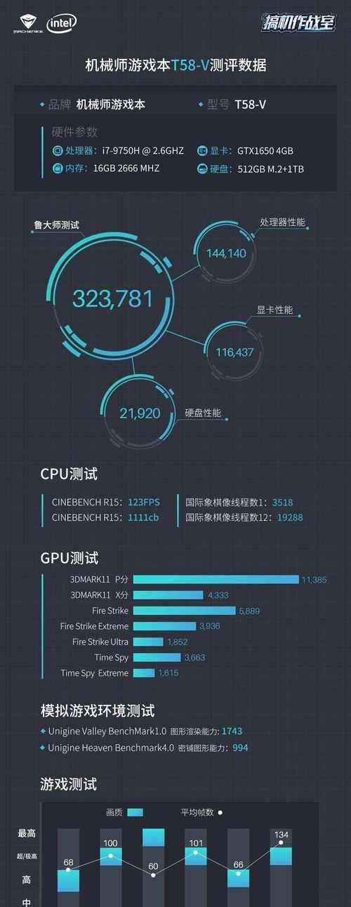 玩大型单机游戏电脑配置推荐R51600X+GTX1080？如何确保流畅体验？