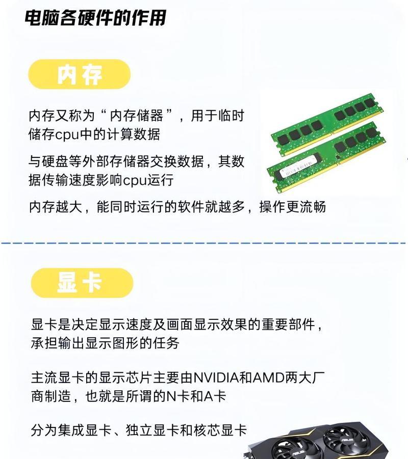 购买电脑时应该关注哪些配置参数？如何根据配置选择合适的电脑？