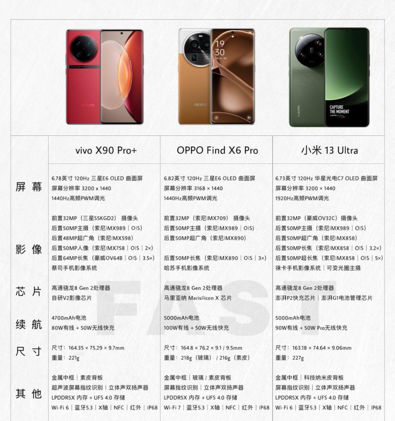 13pro参数配置是什么？如何查看和优化13pro的参数配置？