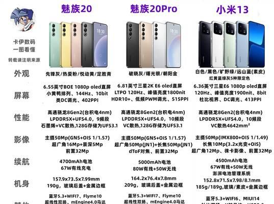 13pro参数配置是什么？如何查看和优化13pro的参数配置？