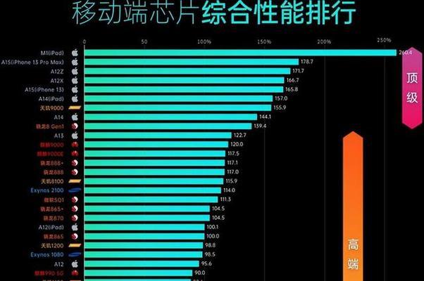 2022年最新手机处理器排行榜是怎样的？哪些处理器性能最强？