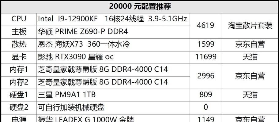5000元台式电脑配置单怎么选？哪些配置性价比高？