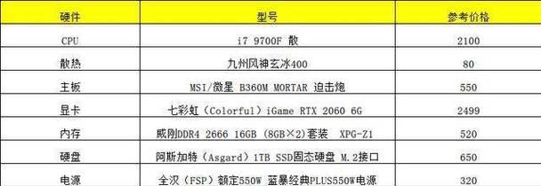 5000元台式电脑配置单怎么选？哪些配置性价比高？