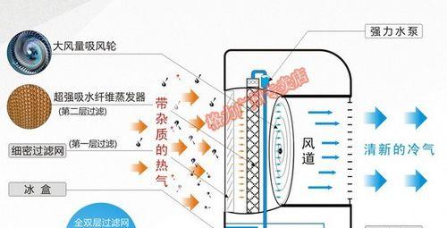 空调扇怎么清洗？清洗步骤和注意事项是什么？