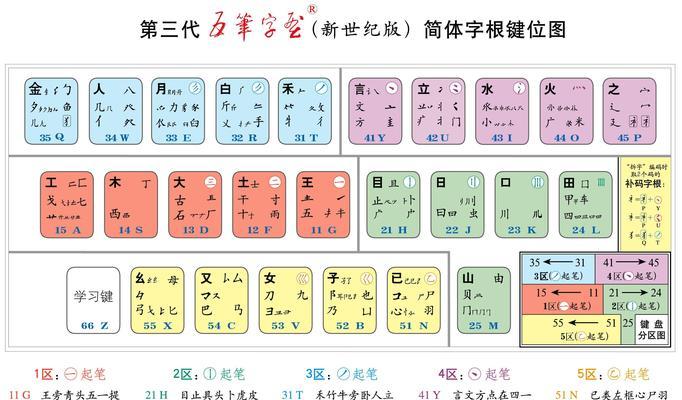 键盘无法输入文字怎么办？恢复打字功能的快捷键是什么？