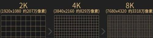 屏幕像素密度越高越好吗？如何选择合适的屏幕分辨率？