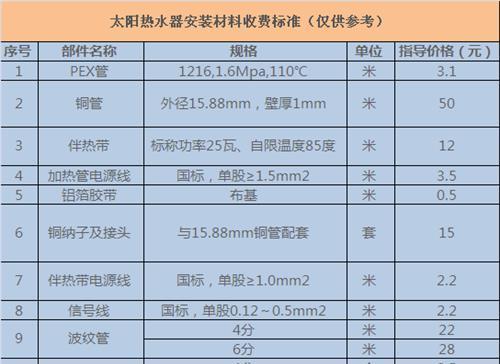海尔热水器维修教程？常见问题如何解决？