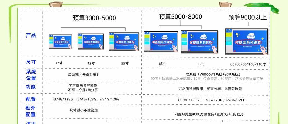 电脑配置怎么选择最好？如何根据需求挑选合适的硬件组合？