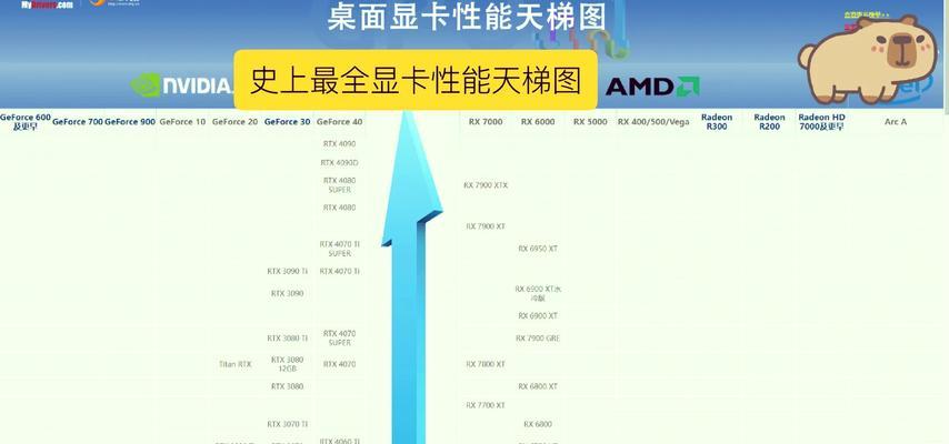 显卡天梯图排名是怎样的？如何根据排名选择合适的显卡？