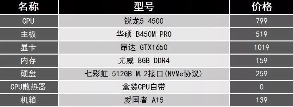 5000元电脑配置推荐怎么样？如何选择性价比高的电脑配置？