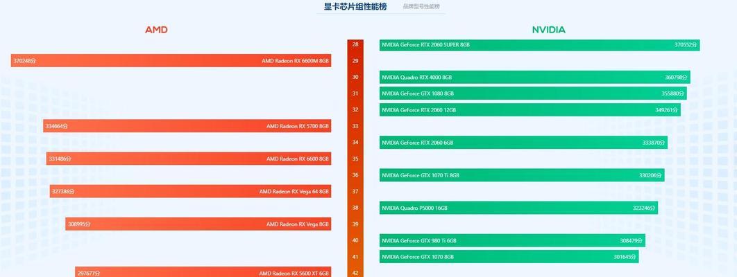 2022年电脑配置推荐？如何选择适合自己的电脑配置？