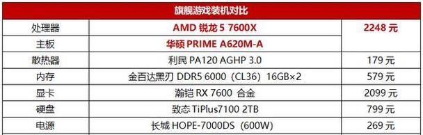 电脑装机多少价位合适？月收入决定你的电脑配置需求？