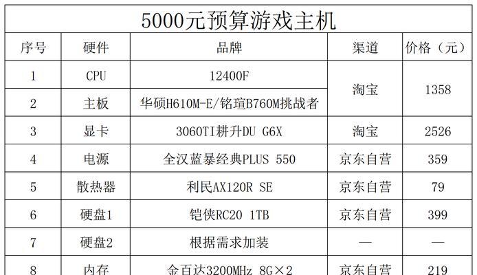 预算五千能买到什么样游戏电脑主机？如何挑选性价比高的配置？