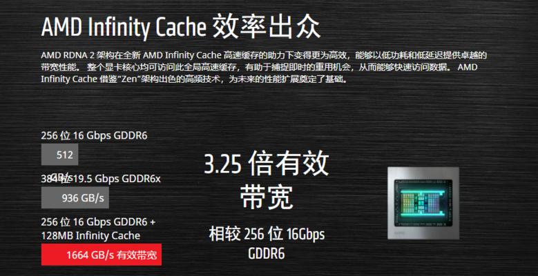 6800xt功耗多大电源才够用？电源选择指南