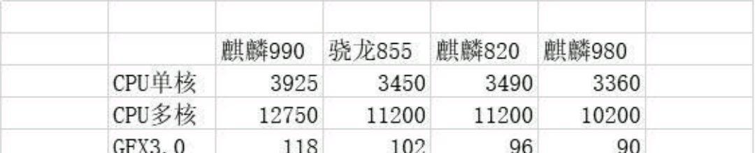 麒麟980处理器怎么样？性能评测与常见问题解答？