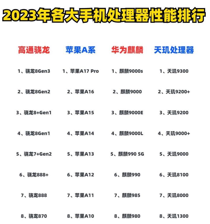 手机处理器的排行表？2024年最新手机处理器性能对比如何？