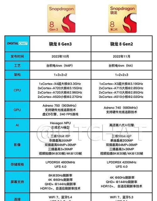 手机处理器的排行表？2024年最新手机处理器性能对比如何？