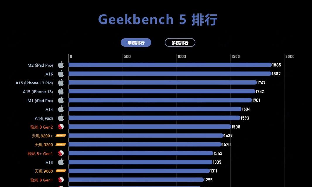 手机处理器天梯榜最新排名是怎样的？2023年最强处理器有哪些？