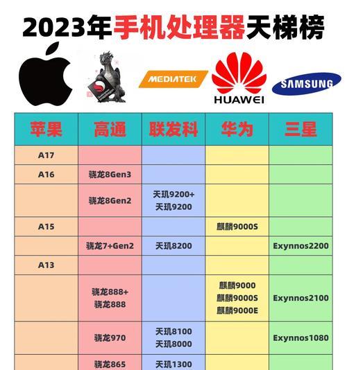 手机处理器天梯榜最新排名是怎样的？2023年最强处理器有哪些？