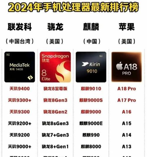 手机处理器天梯榜最新排名是怎样的？2023年最强处理器有哪些？